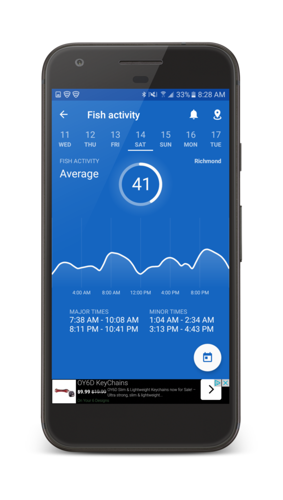 Fishing Points App Fish Activity 14 OCT 2017