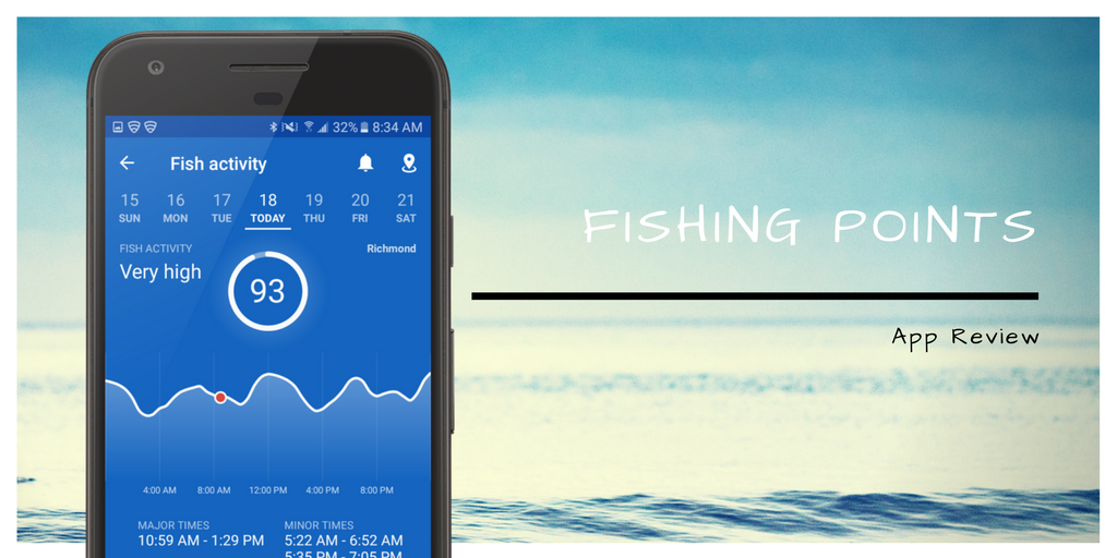 Fishing Points App Review